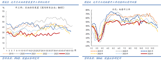 国盛宏观：新政满月，地产稳住了吗？-第3张图片-厦门装修网 