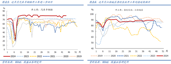 国盛宏观：新政满月，地产稳住了吗？-第4张图片-厦门装修网 