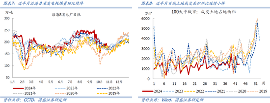 国盛宏观：新政满月，地产稳住了吗？-第5张图片-厦门装修网 