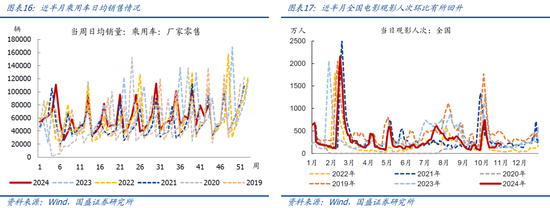 国盛宏观：新政满月，地产稳住了吗？-第10张图片-厦门装修网 