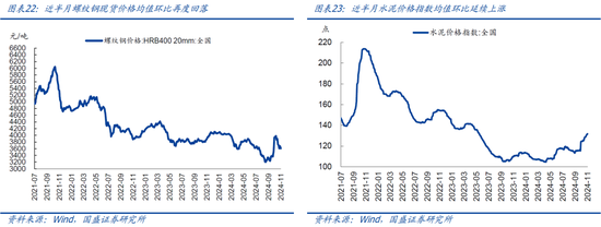 国盛宏观：新政满月，地产稳住了吗？-第13张图片-厦门装修网 