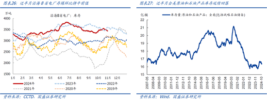 国盛宏观：新政满月，地产稳住了吗？-第15张图片-厦门装修网 