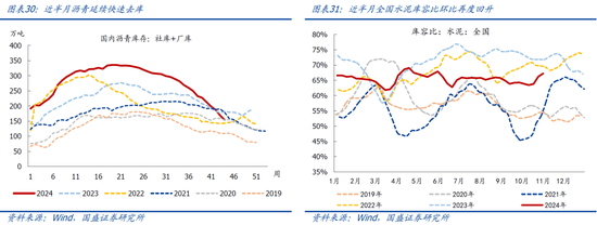 国盛宏观：新政满月，地产稳住了吗？-第17张图片-厦门装修网 