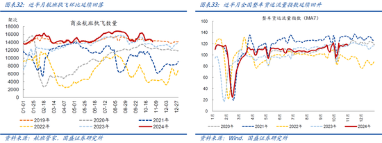 国盛宏观：新政满月，地产稳住了吗？-第18张图片-厦门装修网 