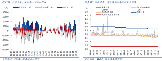 国盛宏观：新政满月，地产稳住了吗？-第20张图片-厦门装修网 