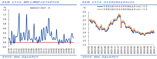 国盛宏观：新政满月，地产稳住了吗？-第21张图片-厦门装修网 