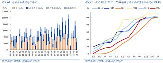 国盛宏观：新政满月，地产稳住了吗？-第22张图片-厦门装修网 