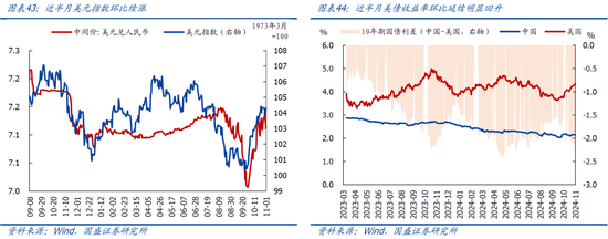 国盛宏观：新政满月，地产稳住了吗？-第24张图片-厦门装修网 