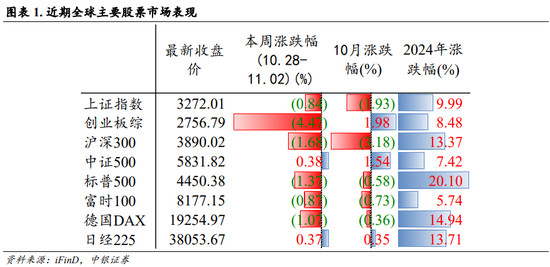 中银策略：内需初现积极信号，市场主题与概念活跃特征明显，后续关注海外大选及国内财政发力-第1张图片-厦门装修网 