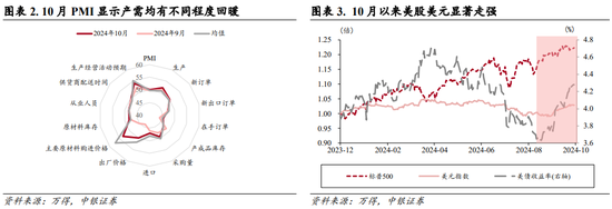 中银策略：内需初现积极信号，市场主题与概念活跃特征明显，后续关注海外大选及国内财政发力-第2张图片-厦门装修网 