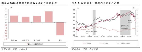 中银策略：内需初现积极信号，市场主题与概念活跃特征明显，后续关注海外大选及国内财政发力-第3张图片-厦门装修网 