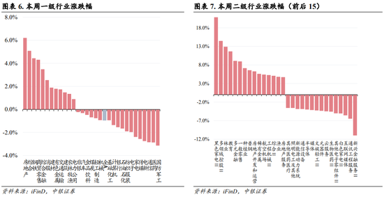 中银策略：内需初现积极信号，市场主题与概念活跃特征明显，后续关注海外大选及国内财政发力-第4张图片-厦门装修网 