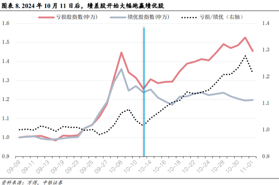 中银策略：内需初现积极信号，市场主题与概念活跃特征明显，后续关注海外大选及国内财政发力-第5张图片-厦门装修网 