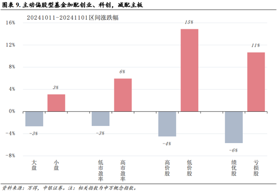 中银策略：内需初现积极信号，市场主题与概念活跃特征明显，后续关注海外大选及国内财政发力-第6张图片-厦门装修网 