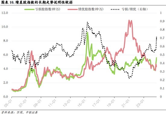 中银策略：内需初现积极信号，市场主题与概念活跃特征明显，后续关注海外大选及国内财政发力-第7张图片-厦门装修网 