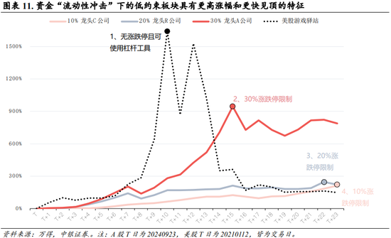 中银策略：内需初现积极信号，市场主题与概念活跃特征明显，后续关注海外大选及国内财政发力-第8张图片-厦门装修网 