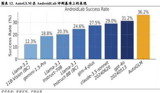 中银策略：内需初现积极信号，市场主题与概念活跃特征明显，后续关注海外大选及国内财政发力-第9张图片-厦门装修网 