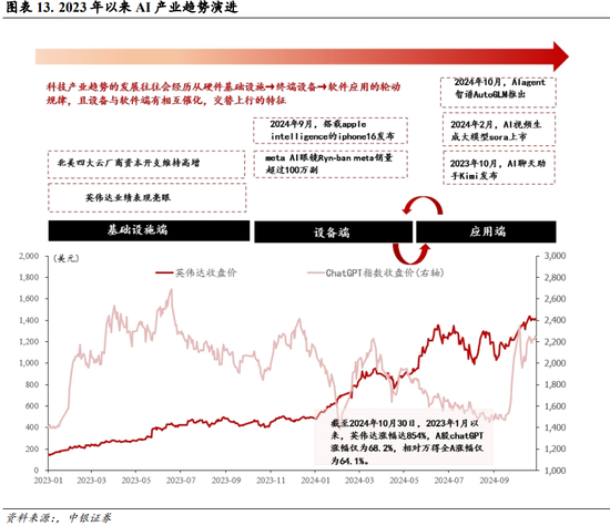 中银策略：内需初现积极信号，市场主题与概念活跃特征明显，后续关注海外大选及国内财政发力-第10张图片-厦门装修网 