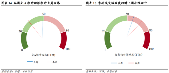 中银策略：内需初现积极信号，市场主题与概念活跃特征明显，后续关注海外大选及国内财政发力-第11张图片-厦门装修网 