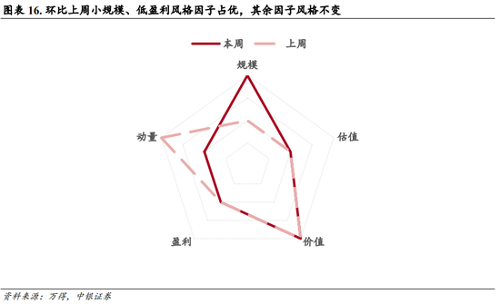 中银策略：内需初现积极信号，市场主题与概念活跃特征明显，后续关注海外大选及国内财政发力-第12张图片-厦门装修网 