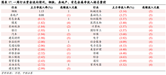 中银策略：内需初现积极信号，市场主题与概念活跃特征明显，后续关注海外大选及国内财政发力-第13张图片-厦门装修网 