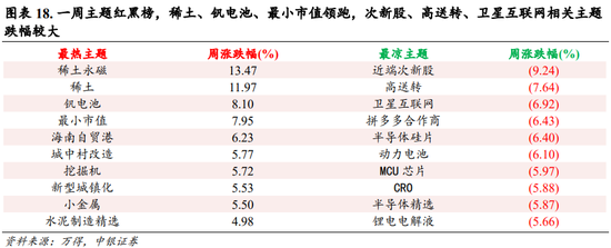 中银策略：内需初现积极信号，市场主题与概念活跃特征明显，后续关注海外大选及国内财政发力-第14张图片-厦门装修网 