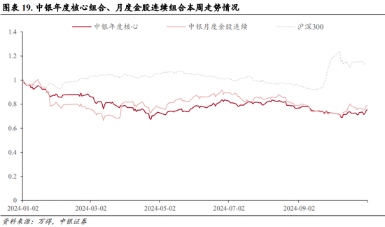 中银策略：内需初现积极信号，市场主题与概念活跃特征明显，后续关注海外大选及国内财政发力-第15张图片-厦门装修网 