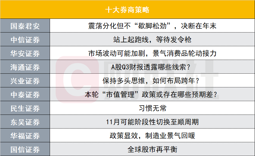 十大券商策略：股指震荡分化，决断在年末？还是提前布局跨年行情？-第1张图片-厦门装修网 