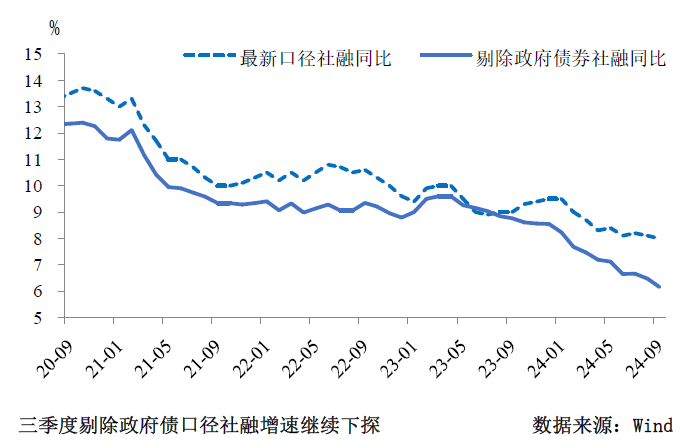 三季度货币政策分析：宽松仍是后续的主旋律-第2张图片-厦门装修网 