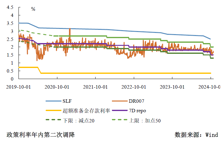 三季度货币政策分析：宽松仍是后续的主旋律-第3张图片-厦门装修网 