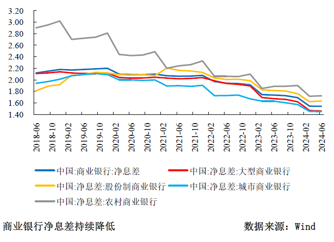 三季度货币政策分析：宽松仍是后续的主旋律-第4张图片-厦门装修网 