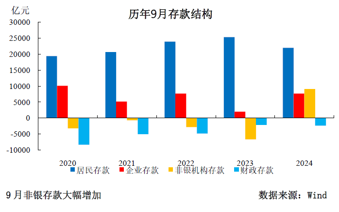 三季度货币政策分析：宽松仍是后续的主旋律-第5张图片-厦门装修网 