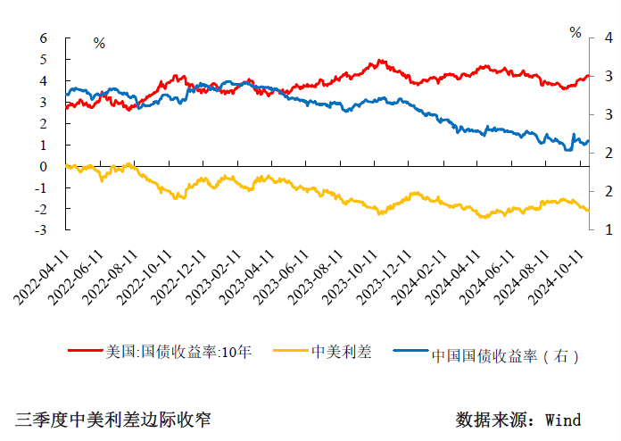 三季度货币政策分析：宽松仍是后续的主旋律-第7张图片-厦门装修网 