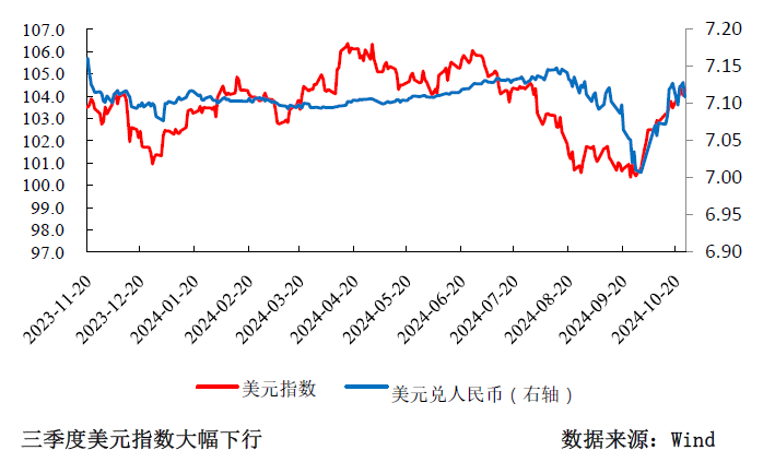 三季度货币政策分析：宽松仍是后续的主旋律-第8张图片-厦门装修网 