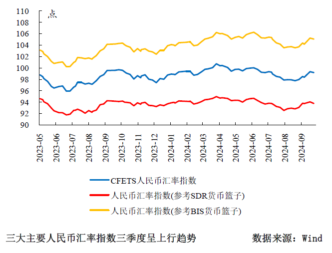 三季度货币政策分析：宽松仍是后续的主旋律-第9张图片-厦门装修网 