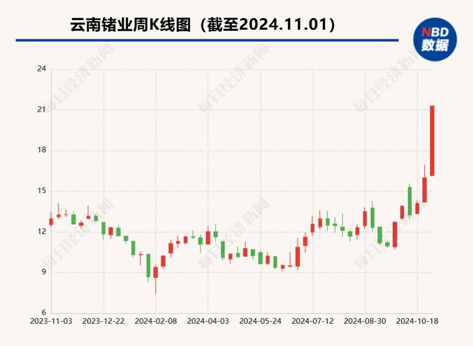 别人家公司的股价异动公告！云南锗业子公司筹划增资扩股-第1张图片-厦门装修网 