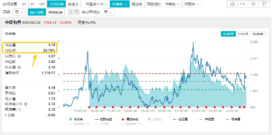 近150亿主力资金狂涌！有色龙头ETF（159876）单日飙涨3．89%！稀土异动拉升，北方稀土等6股涨停！-第4张图片-厦门装修网 