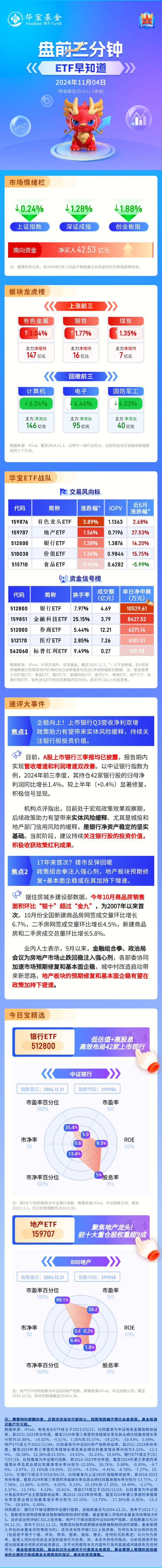 11月4日ETF早知道-第1张图片-厦门装修网 