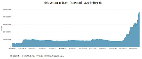 11月“基金圈”劲爆热点：A500ETF“二番战”一触即发！-第1张图片-厦门装修网 