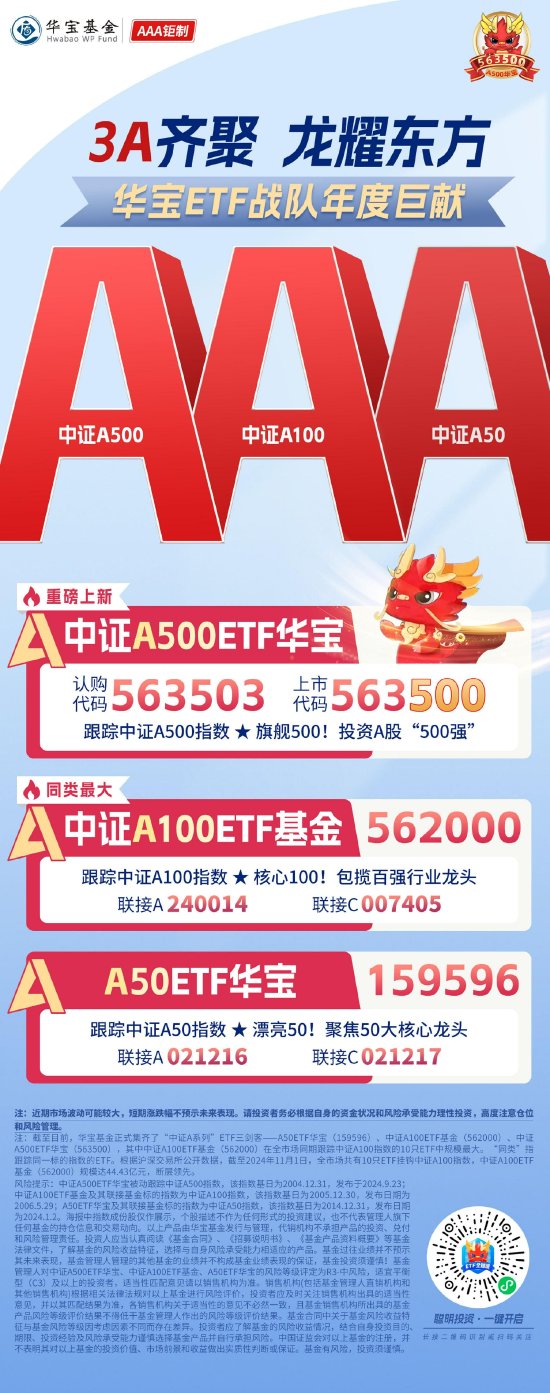 11月“基金圈”劲爆热点：A500ETF“二番战”一触即发！-第2张图片-厦门装修网 