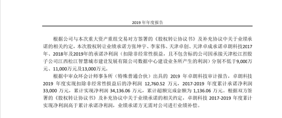 顶格罚款加强制退市：卓朗科技5年虚增利润超13亿，股民可索赔-第1张图片-厦门装修网 