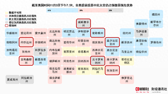 超7500万美国选民已提前投票！民主党仍以微弱优势保持领先-第1张图片-厦门装修网 