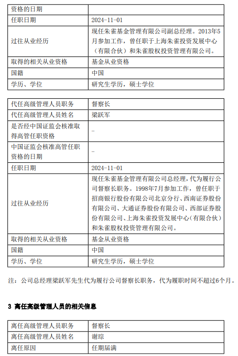 朱雀基金高管变更：任职5年7月！谢琮离任 总经理梁跃军代任督察长职务 新任张劲骐、潘约中为副总经理-第2张图片-厦门装修网 