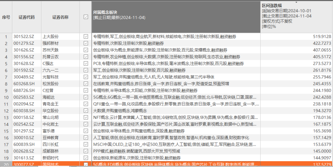 “牛股”跌停潮！-第4张图片-厦门装修网 