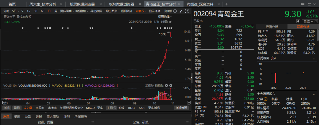 “牛股”跌停潮！-第6张图片-厦门装修网 