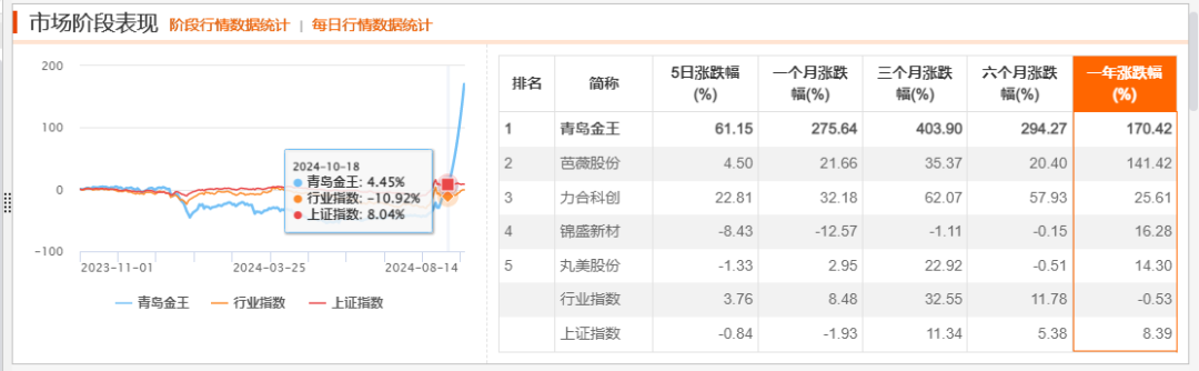 “牛股”跌停潮！-第8张图片-厦门装修网 