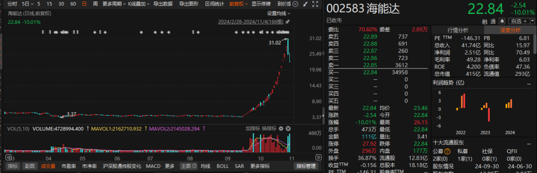 “牛股”跌停潮！-第10张图片-厦门装修网 