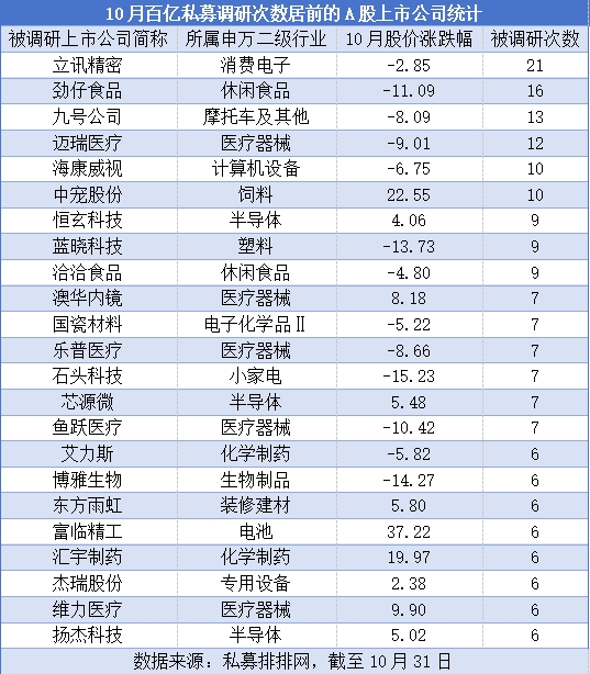 “百亿私募”密集调研，这些个股受关注-第1张图片-厦门装修网 