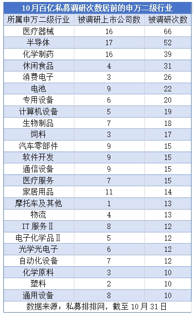 “百亿私募”密集调研，这些个股受关注-第2张图片-厦门装修网 