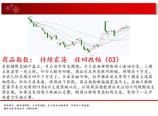 中天期货:棕榈继续拉高 橡胶小幅下行-第2张图片-厦门装修网 